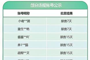 拉塞尔：如果队友不能为我创造投篮机会那就自己来 要保持侵略性